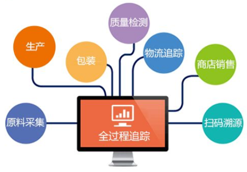废气治理:走出三大误区