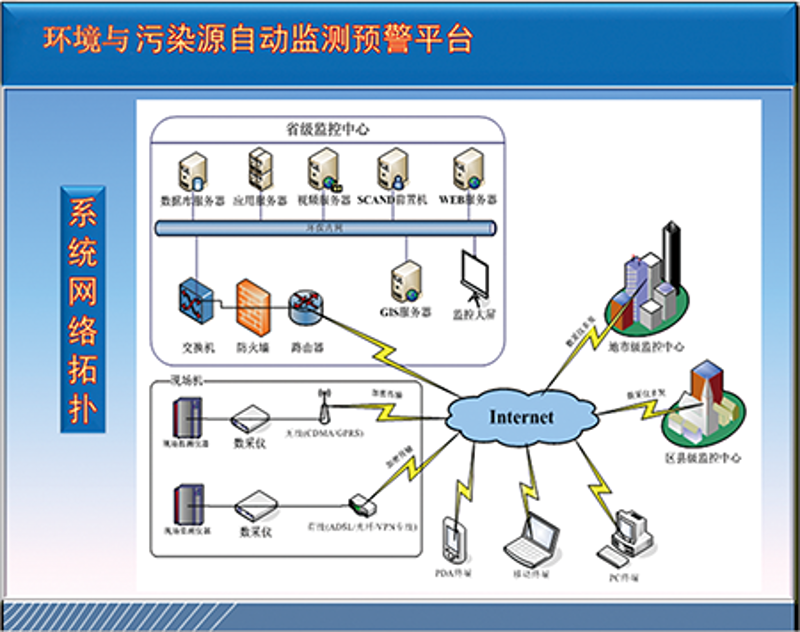 水处理技术在现代工业中的重要性与趋势